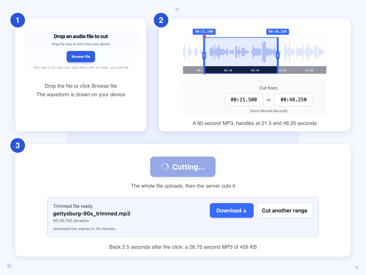 The audio cutter in three captures: the drop box, a 90 second MP3 with handles at 00:21.500 and 00:48.250, then Cutting… and the trimmed file to download