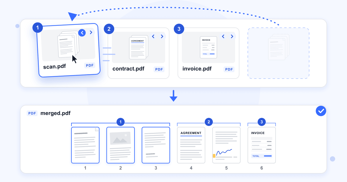 scan.pdf dragged from last place to first, and its pages moved to the front of the merged PDF