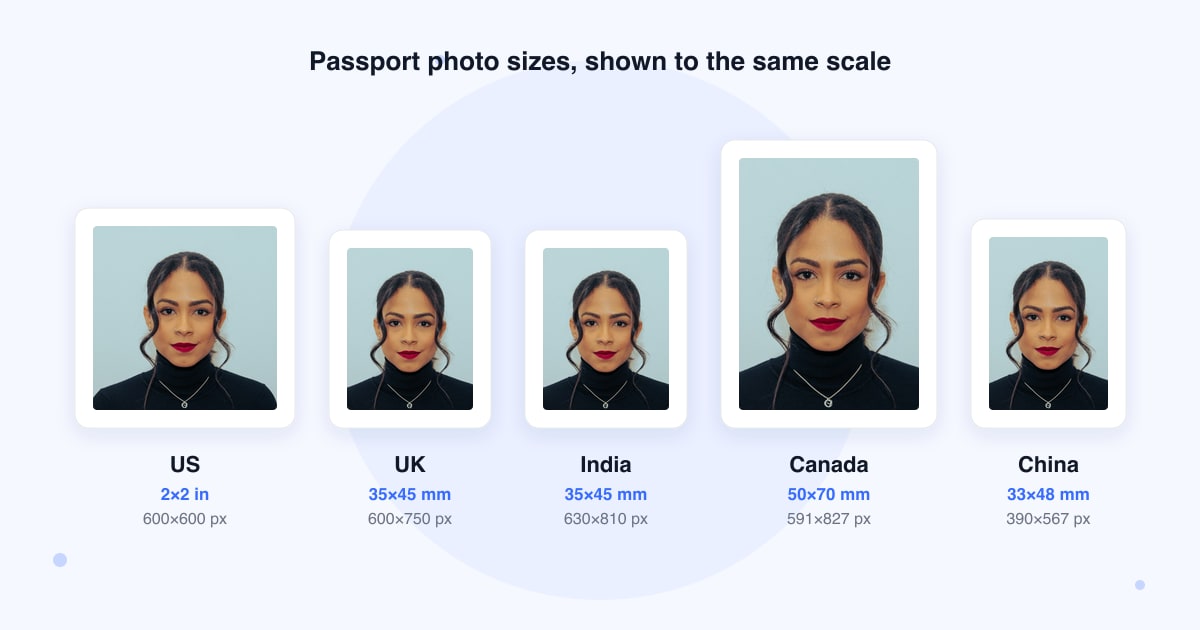 The same woman's headshot cropped to five passport sizes at the same scale: US 600 x 600, UK 600 x 750, India 630 x 810, Canada 591 x 827 and China 390 x 567 pixels