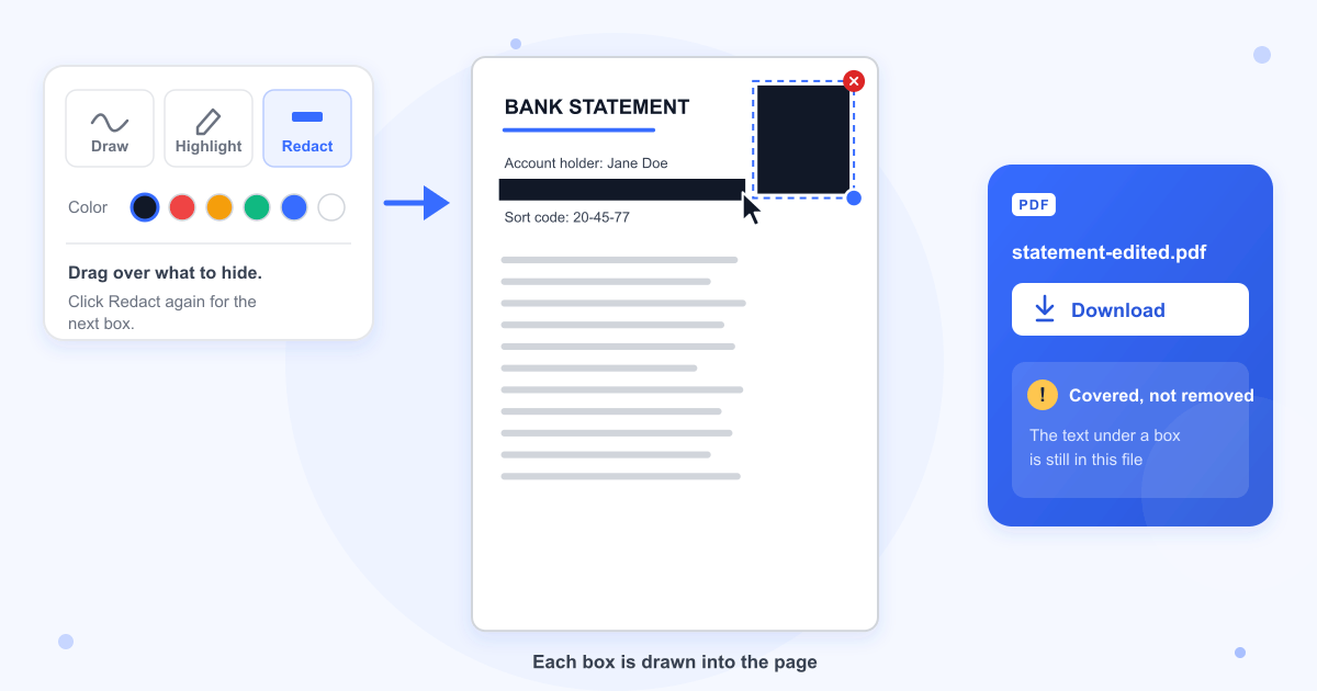 The Redact button and Color row in the editor, a bank statement with black boxes over the account number and the ID photo, and statement-edited.pdf ready to download with a note that the text under a box is still in the file