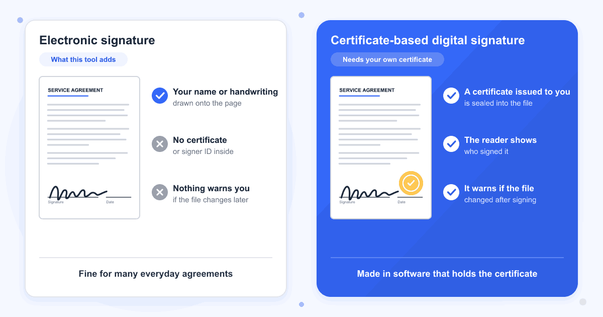 An electronic signature, which this tool adds as a name or handwriting drawn on the page with no certificate, next to a certificate-based digital signature that seals a certificate into the file, shows who signed and warns if the file changed